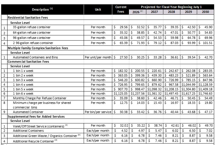sanitation proposed rate.jpg