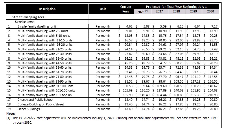 Street Sweeping Proposed RAtes.jpg